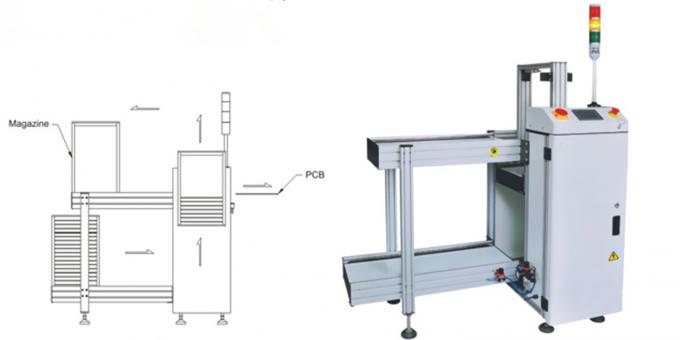 La chaîne de montage machine d'impression de chargeurs et de déchargeurs de carte PCB SMT silkscreen le magazine automatique de carte PCB